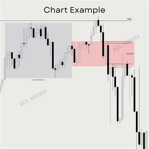 ICT UNICORN MODEL - Thread from Mr Adi @Adi_MMXM - Rattibha