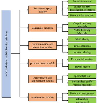 +Hhow to Create the Function Module 的图像结果