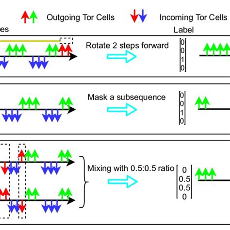 Image result for Deep Learning Data Augmentation