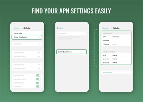 What is APN (Access Point Name) | Mint Mobile