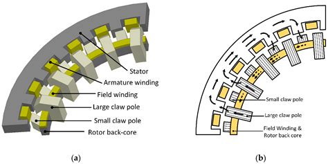 A Rare-Earth Free Magnetically Geared Generator for Direct-Drive Wind ...