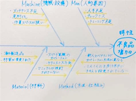 Image result for Creating Micro Service Program Example