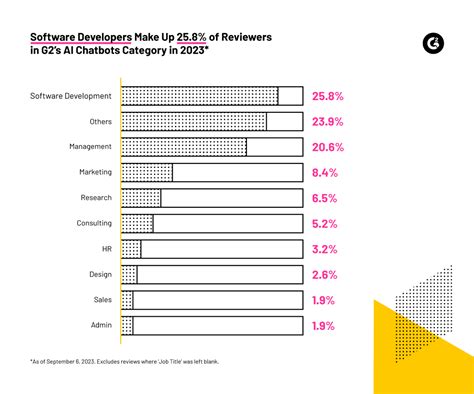 Technology Trend Graph 的图像结果