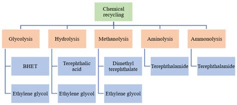 Sustainable Chemistry | December 2023 - Browse Articles