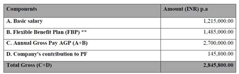 Hello All, How much would be my in hand salary for the below salary ...