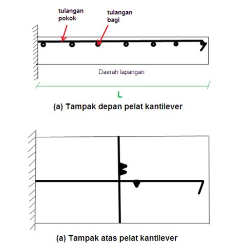 Image result for TreeView Python wxPython