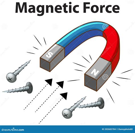 Magnetism Force Example Images 的图像结果