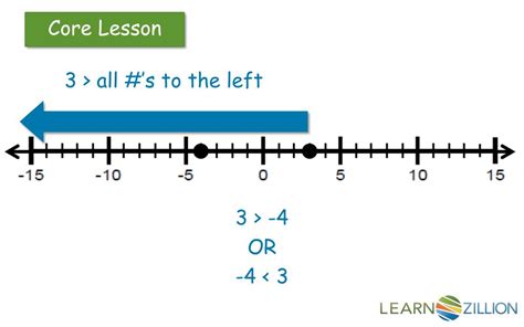 PPT - How do you show the relationship between two numbers using greater than, less than symbols ...
