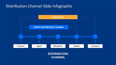 Distribution Channel Template 的图像结果