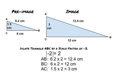 Dilation Math Examples 的图像结果