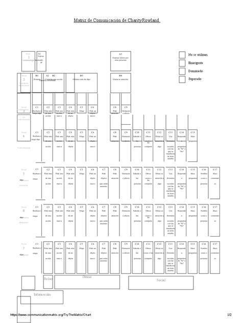 Communication Matrix 的图像结果