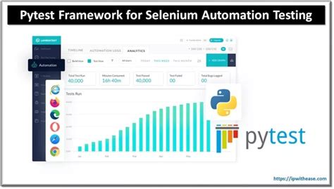 Image result for Py.test Framework Tutorial