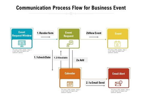 Communication Flow Graph 的图像结果