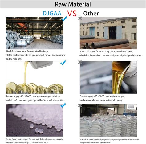 Buy DJGAA 2Pcs Tie Rod Ends, EV303 Inner Tie Rod End for Toyota Corolla ...