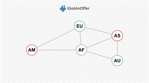 Backtracking Interview Questions 的图像结果