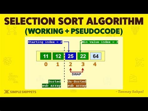 Selection Sorting Algorithm Data Structure 的图像结果