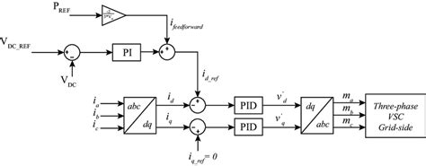 Image result for Controller Axis Grid