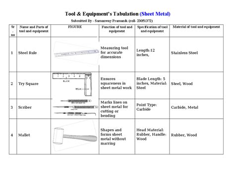 TOOL Table Sheet Metal - Tool & Equipment’s Tabulation (Sheet Metal ...