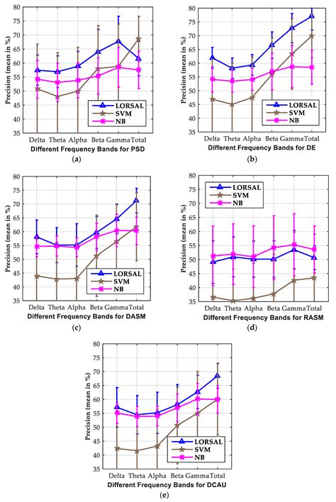 EEG-Based Emotion Recognition Using Logistic Regression with Gaussian ...