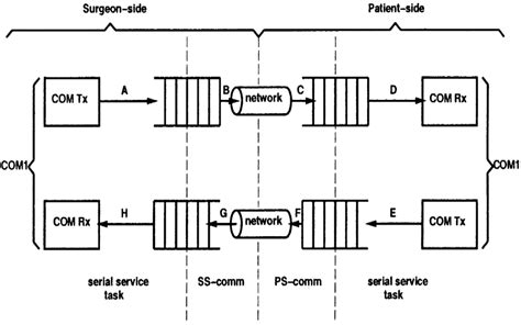Image result for Install Channel Serial