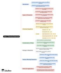 Mind Map: PDF Download