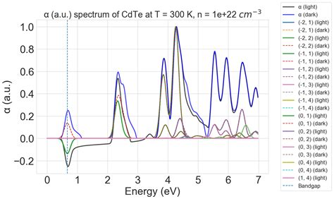 Image result for DFT Example