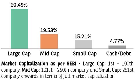 BBNPP Value Fund