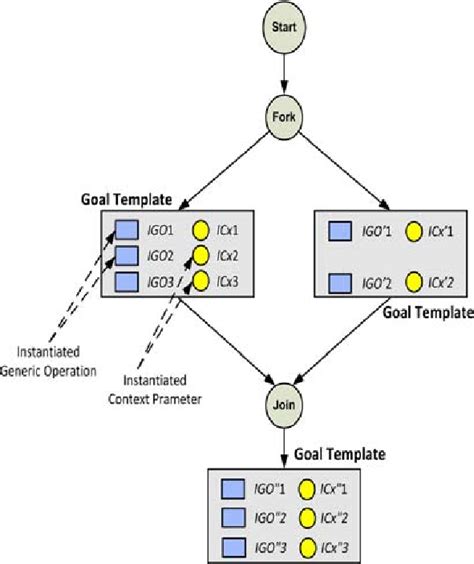 Collaborative Process 的图像结果