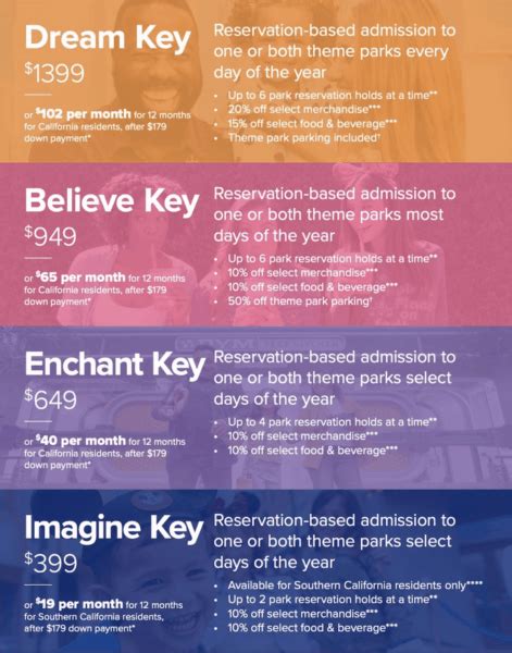 Every NEW Annual Pass Available For Disneyland & Disney World