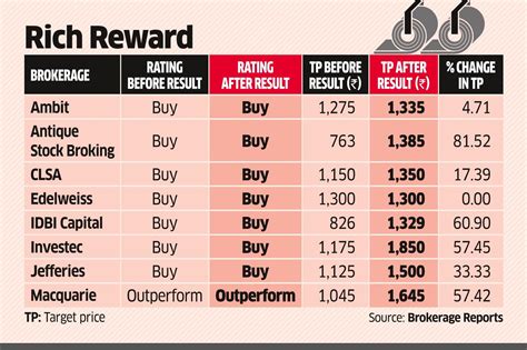 Tata Steel Share Price: Brokerages turn bullish on Tata Steel, raise ...