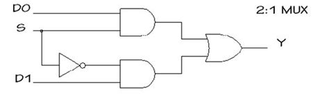 Image result for Mux Implementation