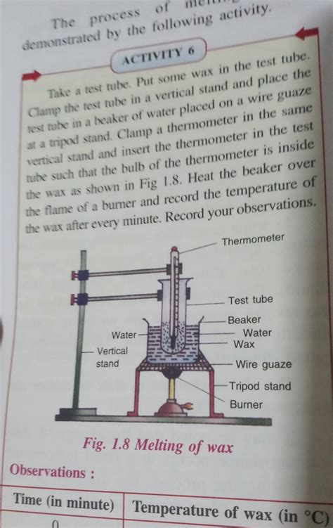 describe an experiment to demonstrate that substance absorbs heat ...
