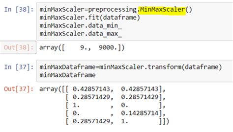 Image result for Sklearn Preprocessing
