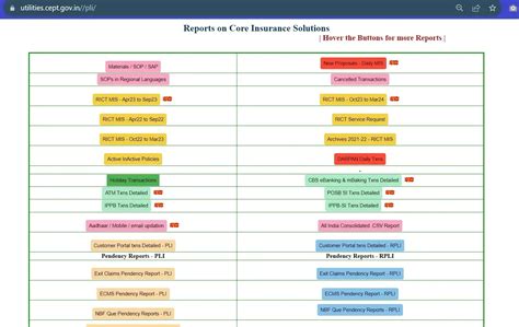 DARPAN Transaction daily monitoring PLI MIS Reports | DARPAN 2.0 Daily ...