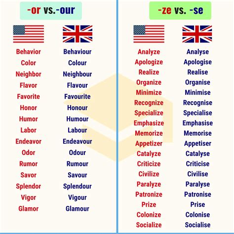 Image result for Programme vs Program