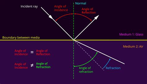 Compositing Effect Example 的图像结果
