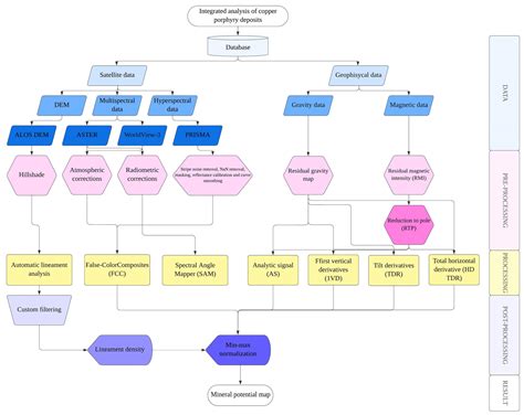 Integrated Prospectivity Mapping for Copper Mineralization in the ...