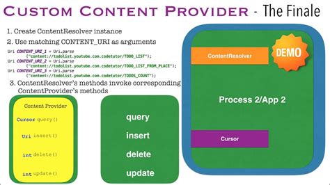 Custom Content Provider Android 的图像结果