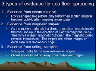 SEAFLOOR SPREADING