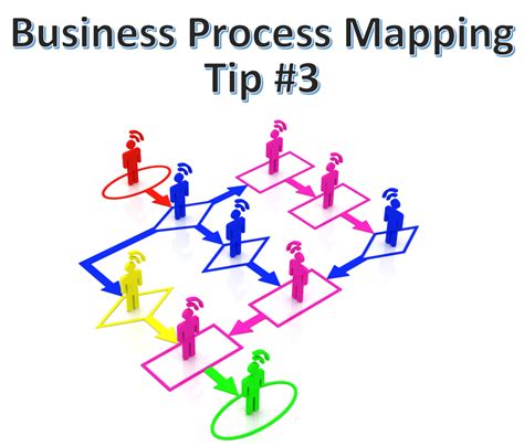 Image result for Business Process Mapping