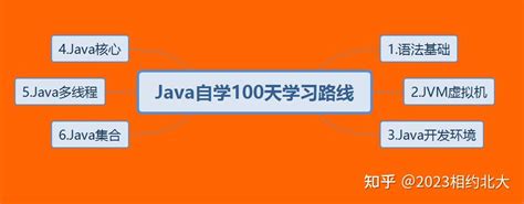 Java自学路线和网课推荐 - 知乎