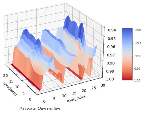 Image result for Option Grid Depression
