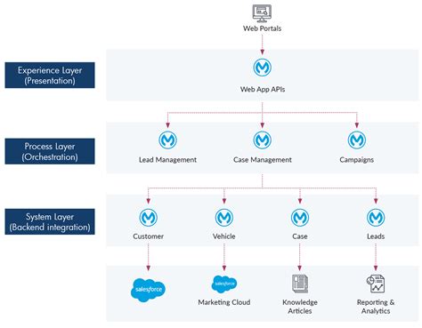 Shell API 的图像结果