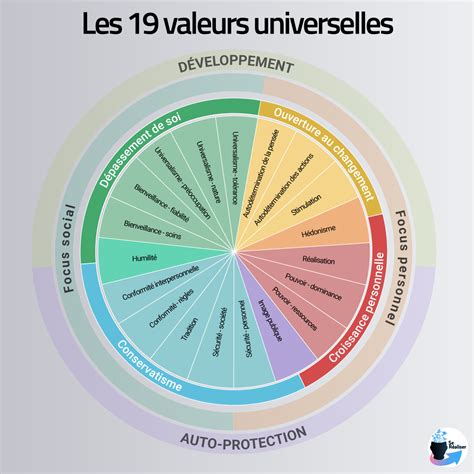 19 Valeurs Universelles Selon La Théorie De Schwartz Révisée – JYZXLK