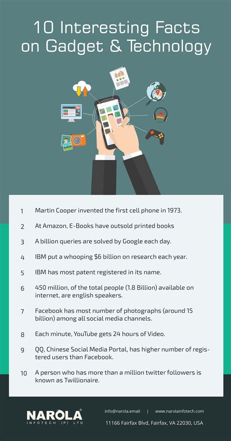 10 Interesting Facts on Gadget & Technology | Fun facts, Facts, 10 ...
