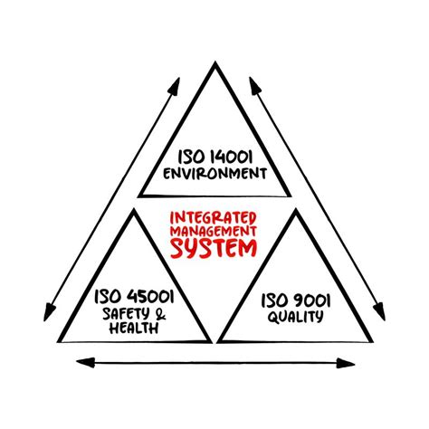 Integrated Management System Process Map 的图像结果