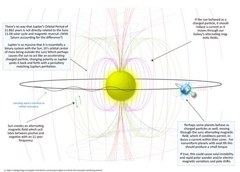 Image result for Solar System Gravity