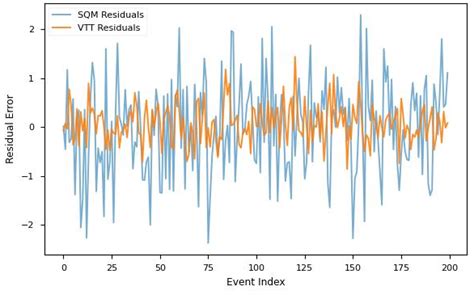 Interference and Collapse as Informational Geodesic Dynamics: A ...