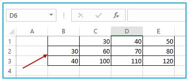Image result for Mixed Reference Excel Example