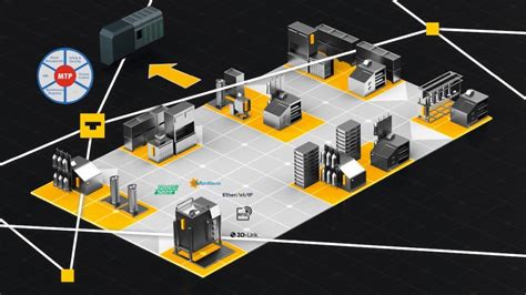 Image result for Module-Type Example